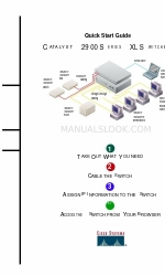 Cisco Catalyst 2900 Series XL Panduan Memulai Cepat