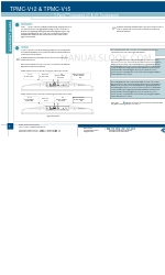 Crestron TPMC-V12 & TPMC-V15 Snelstarthandleiding