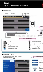 Fiber Instruments Sales CA6 クイック・リファレンス・マニュアル