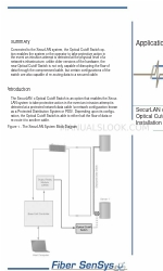 FIBER SENSYS SecurLAN Catatan Aplikasi