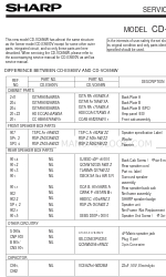 Sharp CD-ES600V Руководство по эксплуатации