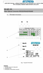 Bitstream BS-MC-90 Gebruikershandleiding