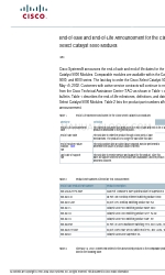 Cisco WS-X5012A Avviso