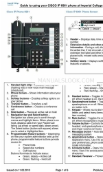 Cisco 6961 - Unified IP Phone Standard VoIP Manuel d'utilisation