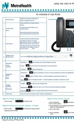 Cisco 7841 Verwendung von