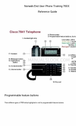 Cisco 7861 Довідковий посібник