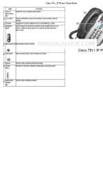 Cisco 7911 Cheat Sheet