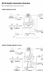 Epson AP-60 - Projector Sound Solution Connection Manual