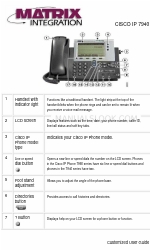 Cisco 7940 - IP Phone VoIP Aangepaste gebruikershandleiding