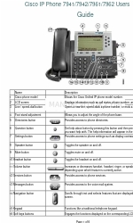 Cisco 7942 ユーザーマニュアル