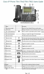 Cisco 7942 ユーザーマニュアル