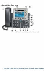 Cisco 7945G - Unified IP Phone VoIP Manuale