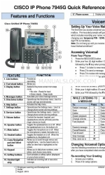 Cisco 7945G - Unified IP Phone VoIP Manuale di riferimento rapido