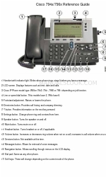 Cisco 796 Series Referentiehandleiding