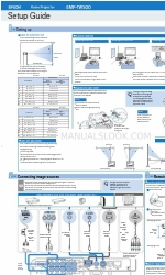 Epson dreamio EMP-TW500 설정 매뉴얼