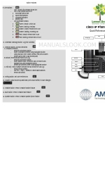 Cisco 8811 Quick Reference Manual