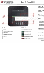 Cisco 8832 Посібник із швидкого старту