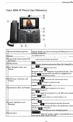 Cisco 8845 Referentie gebruiker