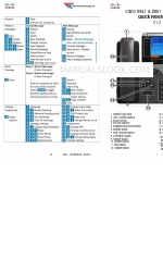 Cisco 8851 Quick Reference Manual