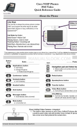 Cisco 8945 Video Quick Reference Manual