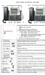 Cisco DATAVOX 7941 Посібник користувача