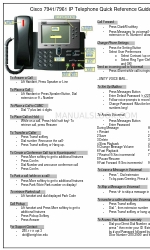 Cisco DATAVOX 7941 Короткий довідник