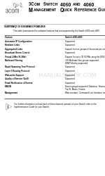 3Com SWITCH 4050 Manuale di riferimento rapido