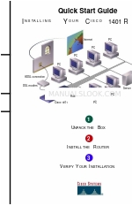 Cisco 1401 Quick Start Manual