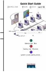 Cisco 1417 Quick Start Manual