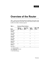 Cisco 2501 - Router - EN User Manual