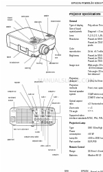 Epson EPL7250 - PowerLite 7250 Multimedia Projector Manual