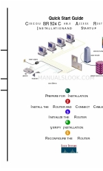 Cisco uBR924 Instalação e arranque