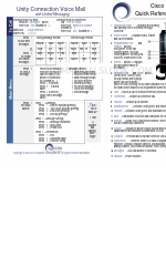 Cisco 7821 Tarjeta de referencia rápida