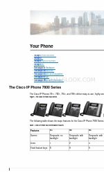 Cisco 7821 Manual