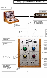 Digitana VCS3 MKII Quad Midi-CV Gebruikershandleiding