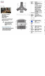 Cisco 7937 Référence rapide