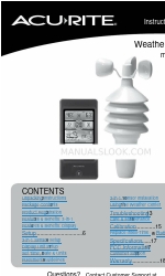 ACU-RITE 1604 Instruction Manual