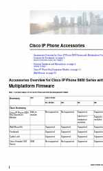 Cisco 8865 マニュアル