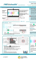 Cisco TelePresence DX80 Snelle referentiehandleiding