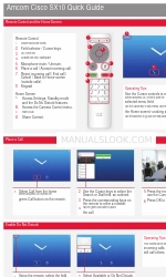 Cisco TelePresence SX10 Короткий посібник