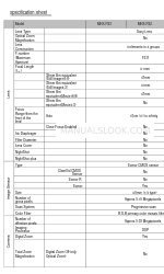 Sony bloggie MHS-FS1K Specification Sheet