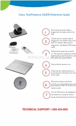 Cisco TelePresence SX20N Reference Manual