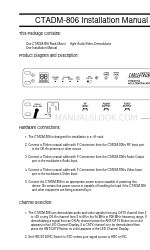 Cable-Tronix CTADM-806 Instrukcja instalacji