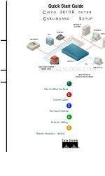 Cisco 2610 - Router - EN Skrócona instrukcja obsługi