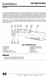 Cisco 3020 - Cisco Catalyst Blade Switch クイックスペック