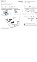 Sony BDV-N790W Manuel d'installation rapide