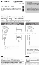 Sony MHC-V73D Panduan Memulai Cepat