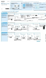 Sony SRS-X99 Startup-Handbuch