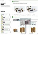 Sony STR-DA2800ES Manuale di configurazione rapida