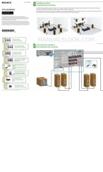 Sony STR-DA2800ES Manuale di configurazione rapida